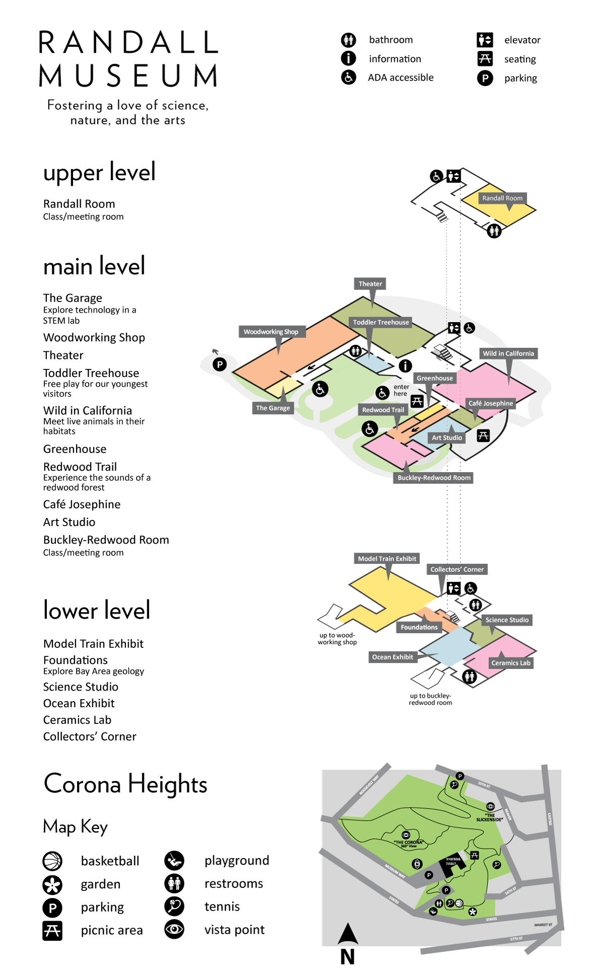 Randall Museum Facilities Map